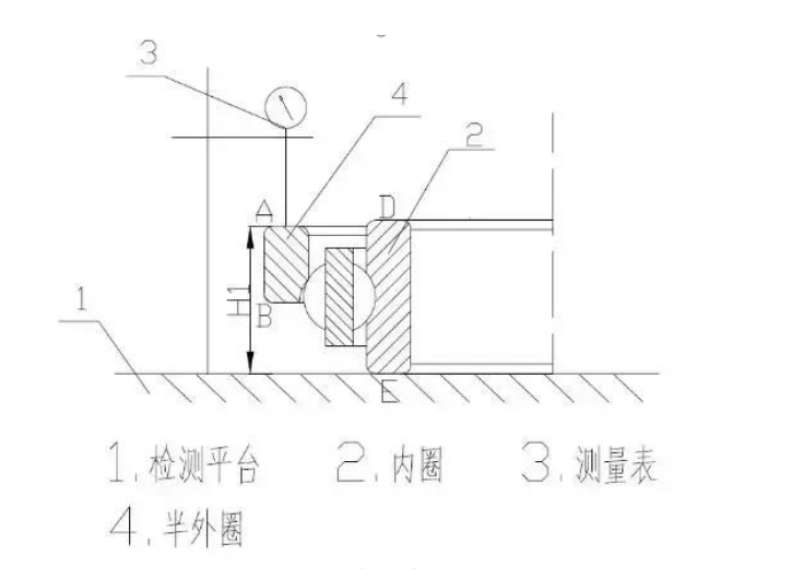 四點接觸球軸承軸向游隙測量的方法 四點接觸球軸承軸向游隙測量的方法